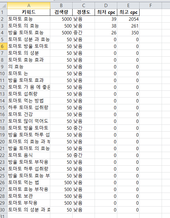 경쟁 블로그 고단가 키워드 훔치는 방법 - 이 글과 읽으면 좋은글 - undefined - 12) 키워드 정리 경쟁 블로그 고단가 키워드 훔치는 방법 - 이 글과 읽으면 좋은글 - undefined - 12) 키워드 정리