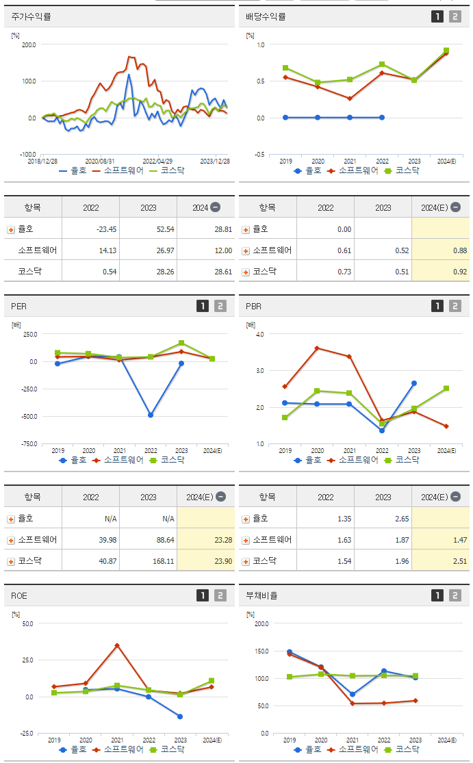 율호_섹터분석