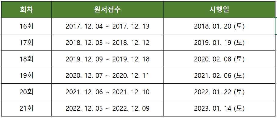 사회복지사 1급