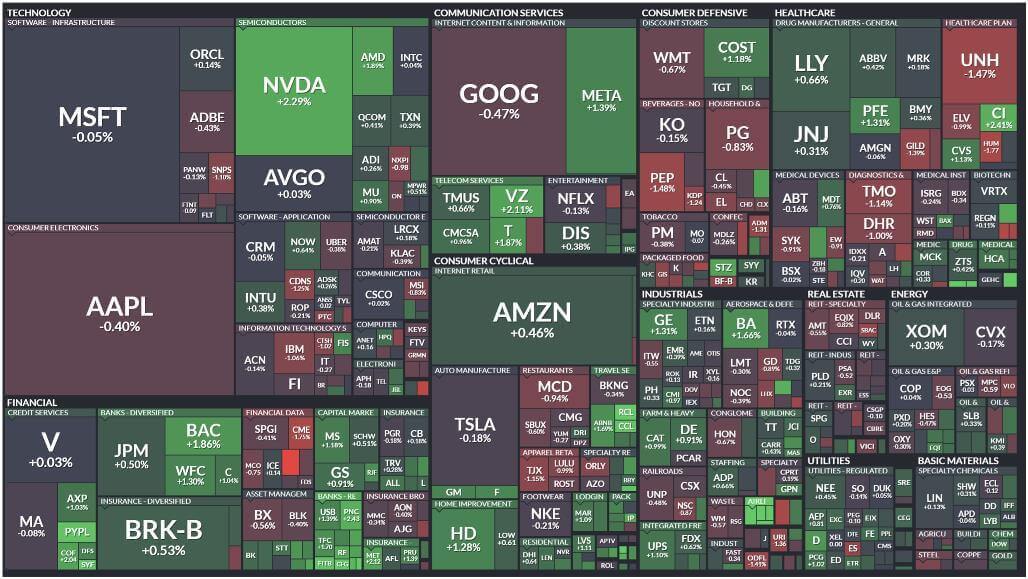 S&amp;P500 구성회사