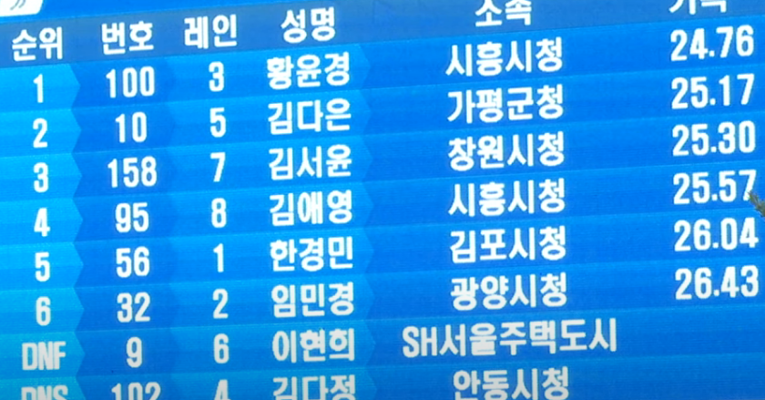 김애영 선수 200m 육상 기록