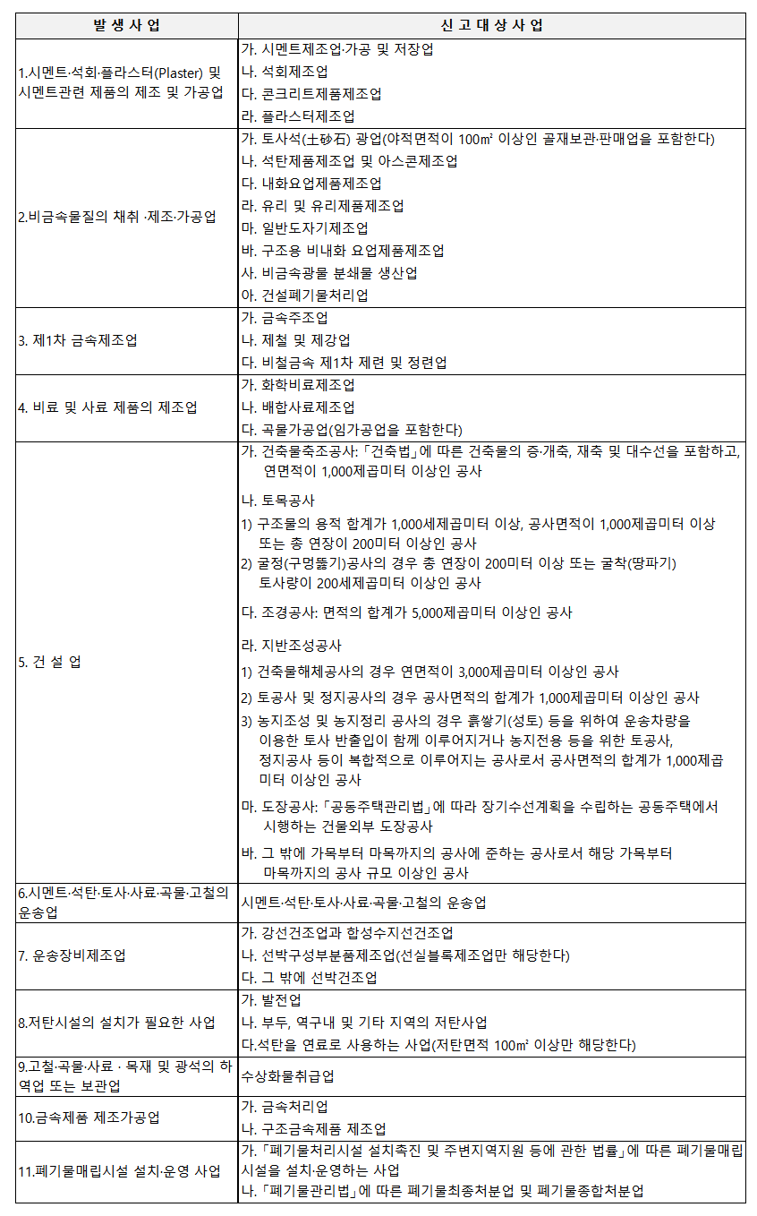 비산먼지 발생신고 대상