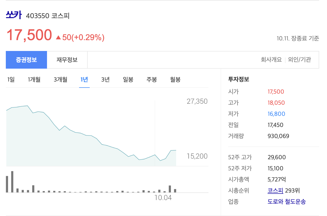 쏘카 주가 사진
