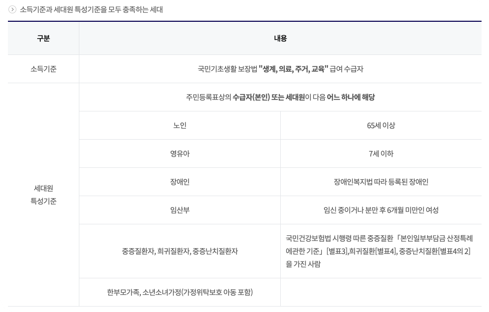 한국에너지공단-에너지바우처사업