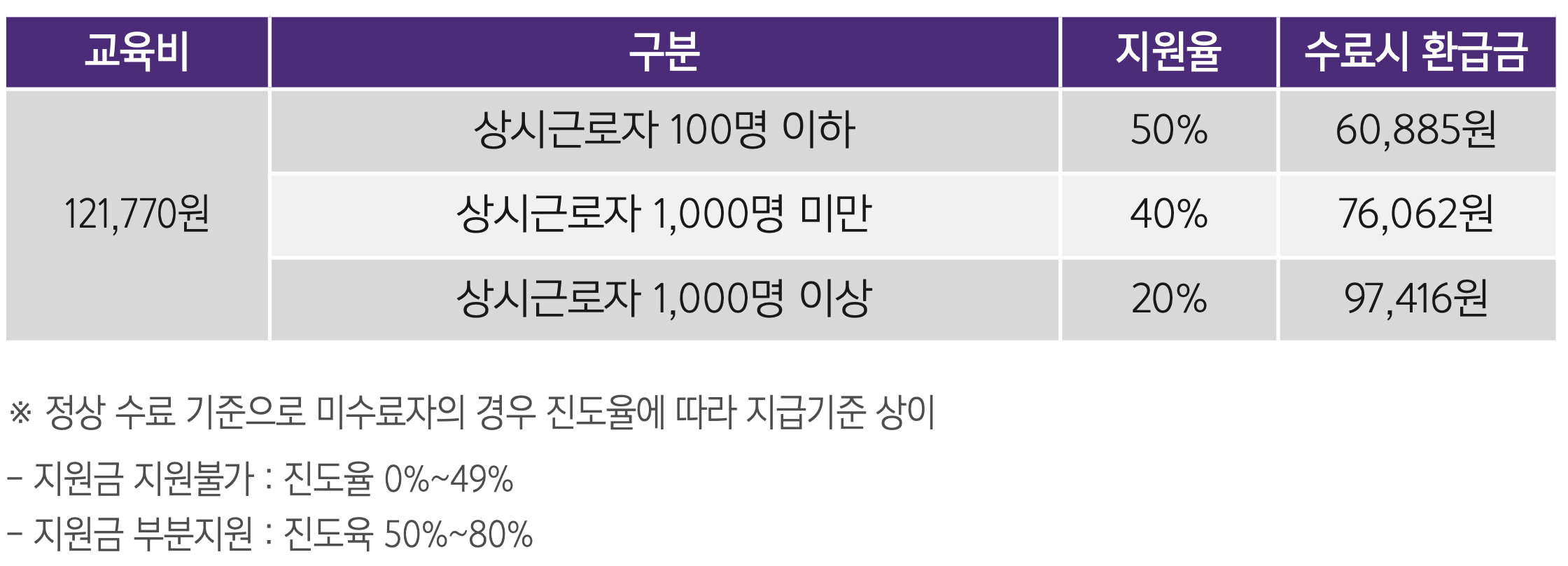 키드키즈 평생교육원 교육비