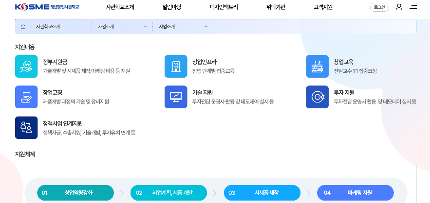 예비창업자를 위한 정부 창업자금 지원 완벽 가이드