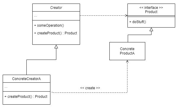 팩토리 메서드 다이어그램