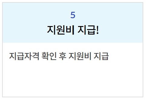 코로나19 생활지원비