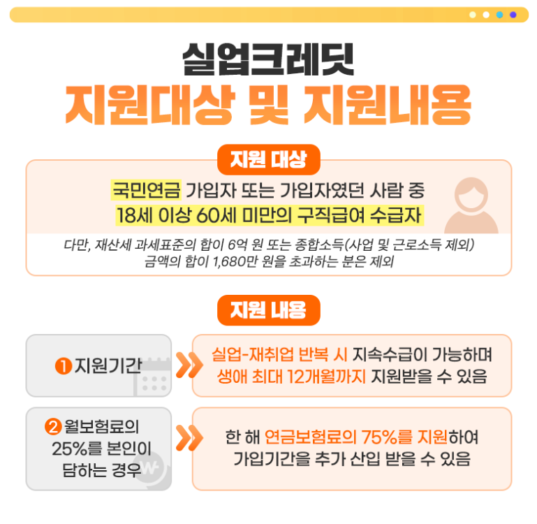 실업크레딧 제도 및 보험료 납부 수급자격 및 신청기간 신청방법 안내