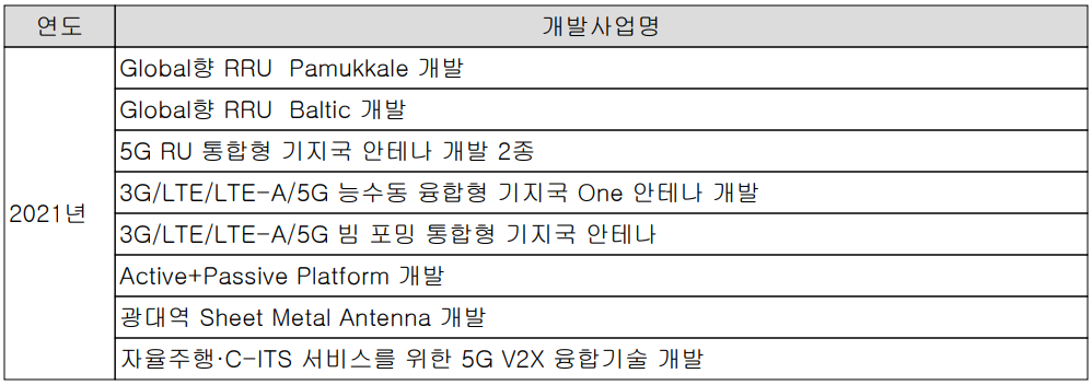 에이스테크 - 연구 개발 현황