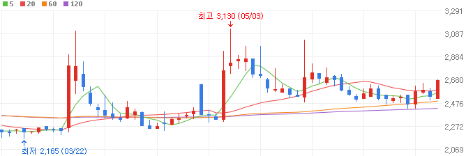 자동차부품-관련주-경창산업-주가