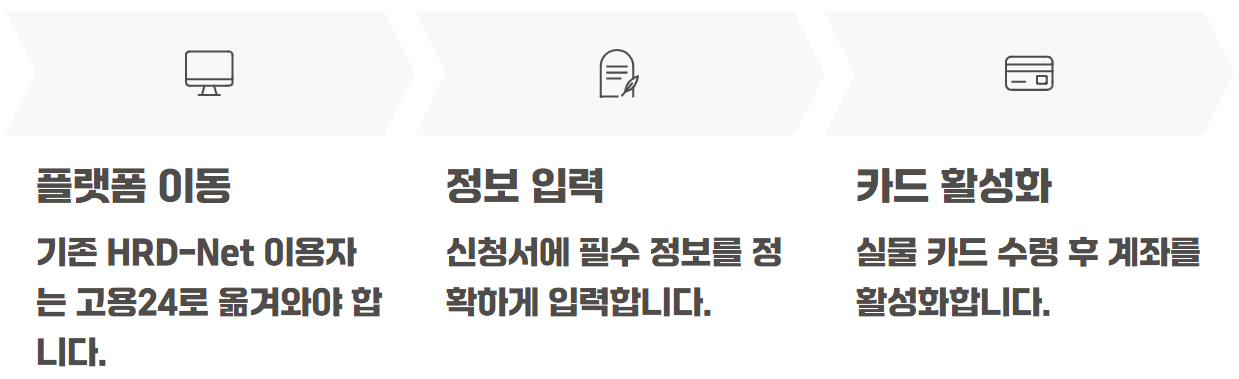 국민 내일배움카드