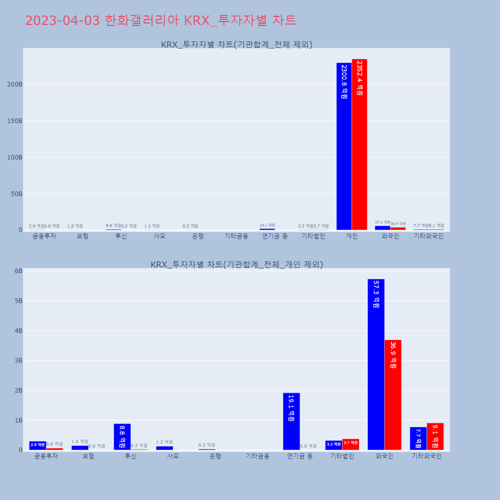 한화갤러리아_KRX_투자자별_차트