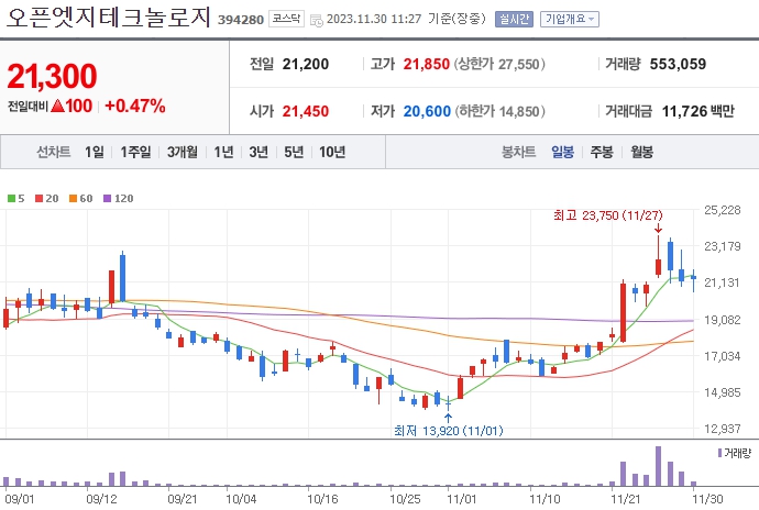 오픈엣지테크놀로지_394280