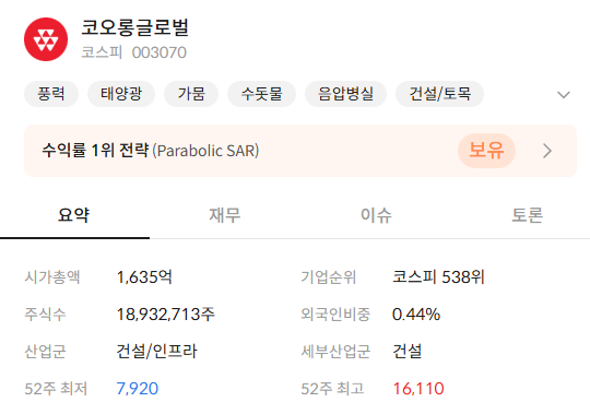 코오롱글로벌 주가 전망