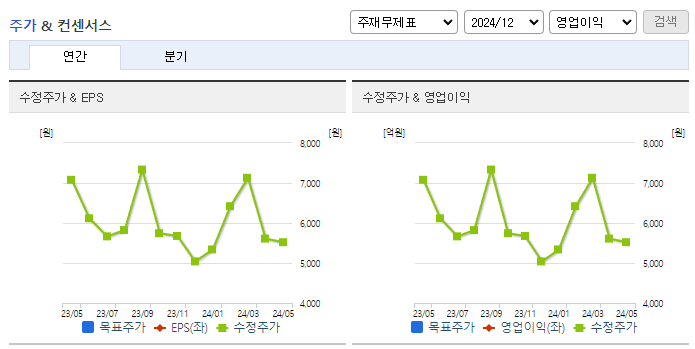 가온그룹_컨센서스
