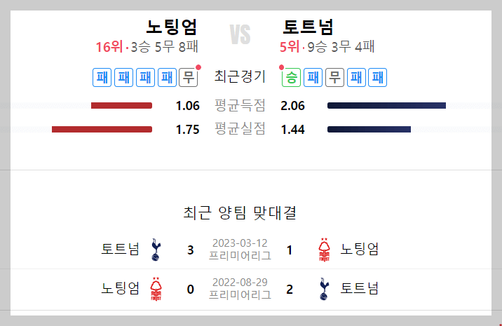 토트넘 경기일정