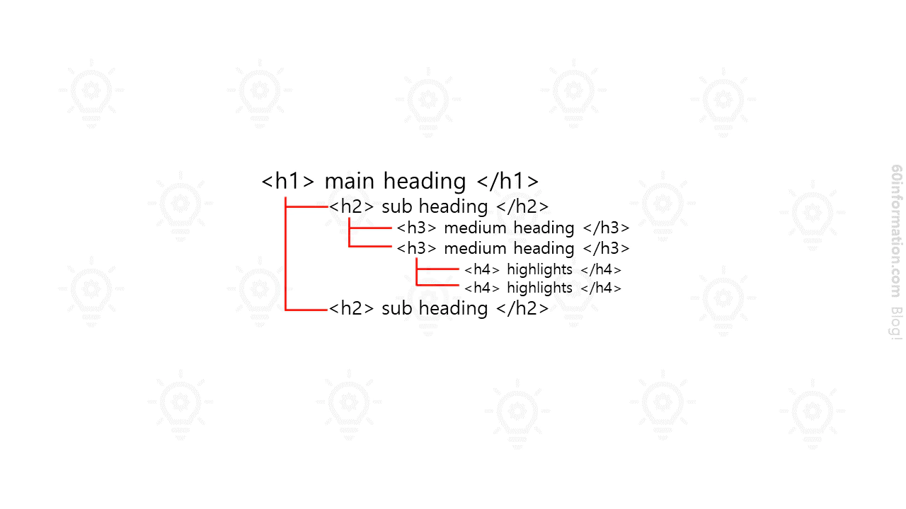 북클럽 스킨 h1 태그 2개 오류 해결 방법