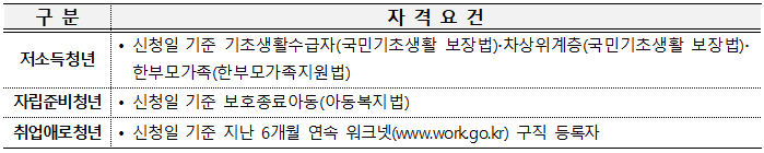청년취업올패스-지원사업