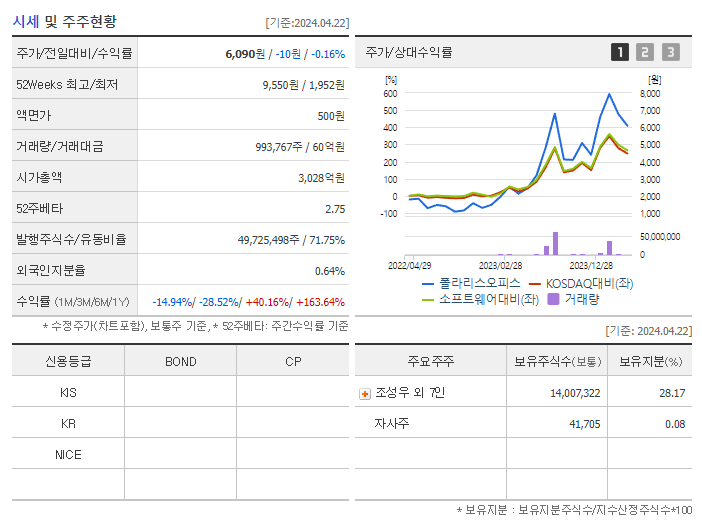 폴라리스오피스_기업개요