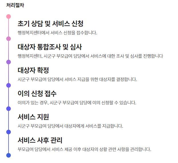 부모급여 처리절차