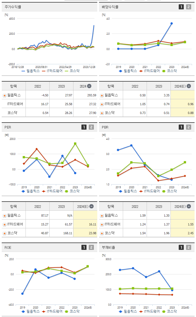 필옵틱스_섹터분석