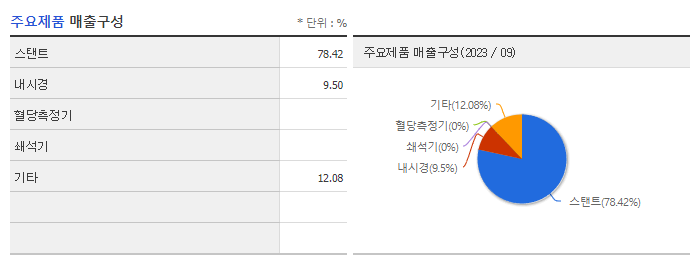 엠아이텍_주요제품