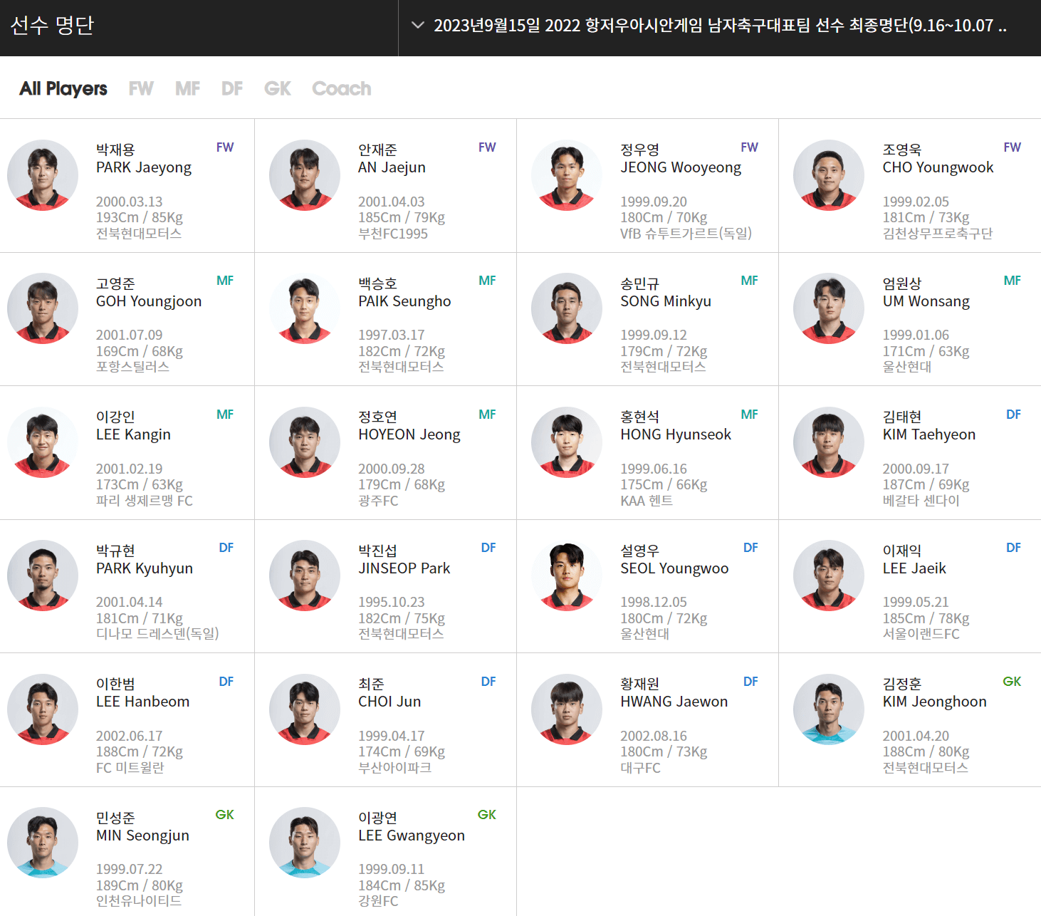 항저우 아시안 게임 남자축구대표팀 명단