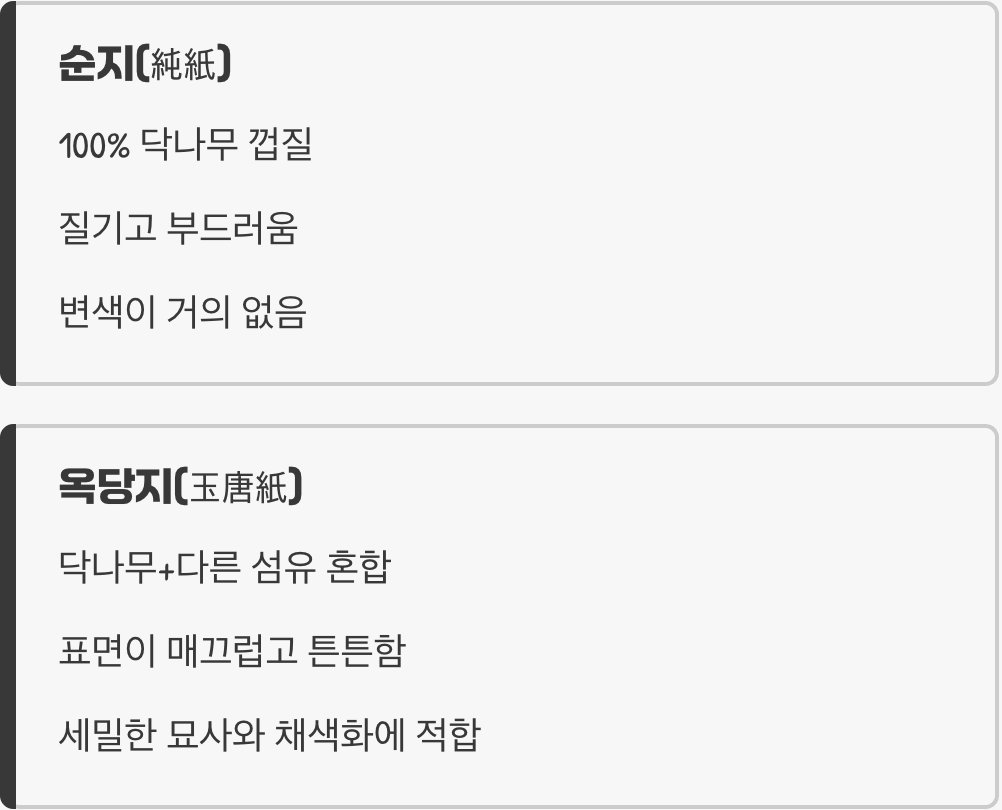 작품의 격을 높이는 &amp;#39;순지&amp;#39;와 &amp;#39;옥당지&amp;#39;