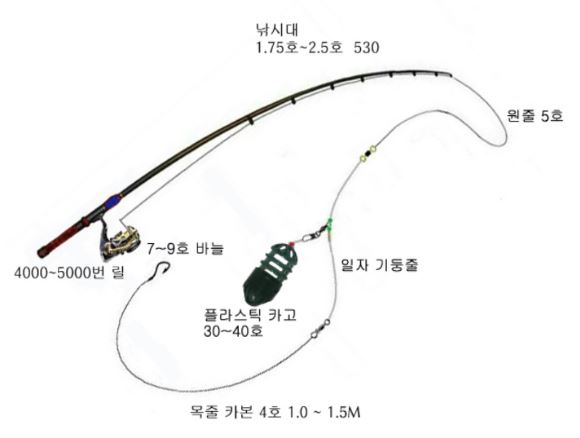 남해 가을 감성돔 카고 배낚시 채비