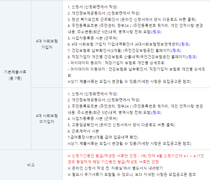 청년복지포인트 제출서류