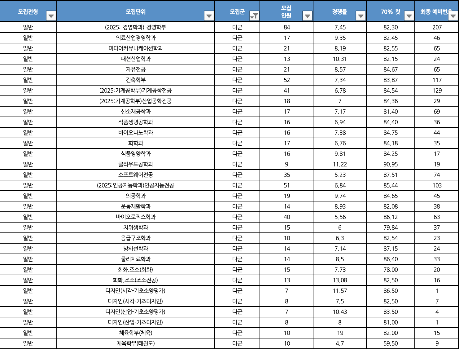 2024 가천대 정시 충원 인원