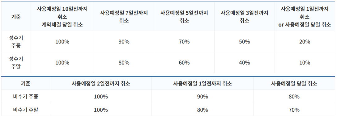 환불 규정