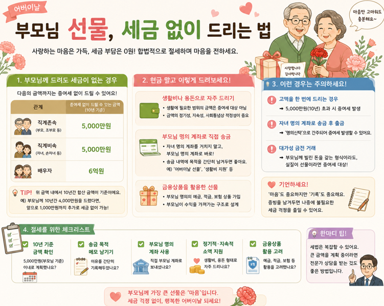 어버이날 부모님 선물,세금 없이 드리는 법