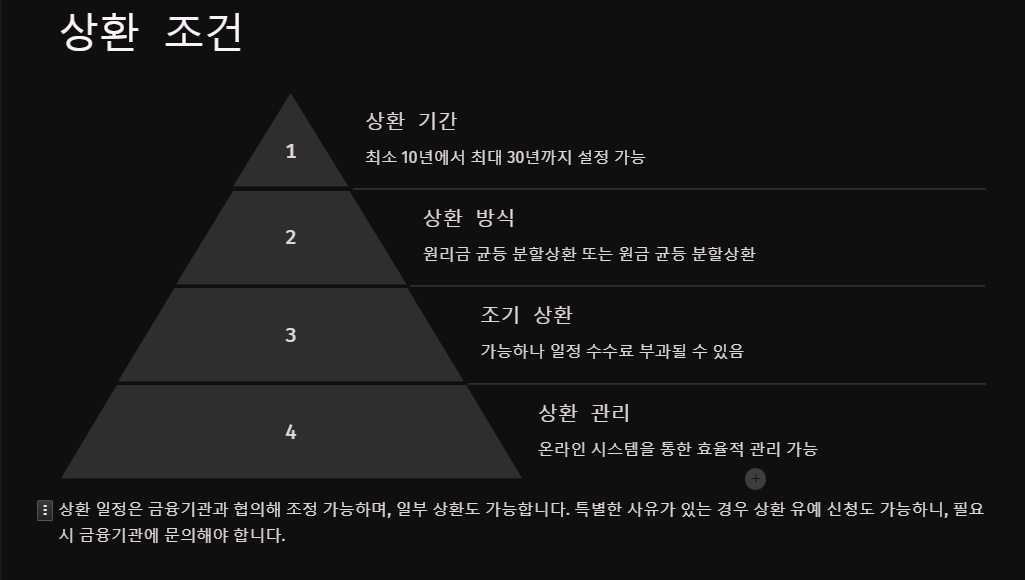 디딤돌대출 금리 신청방법 및 조건 알아보기