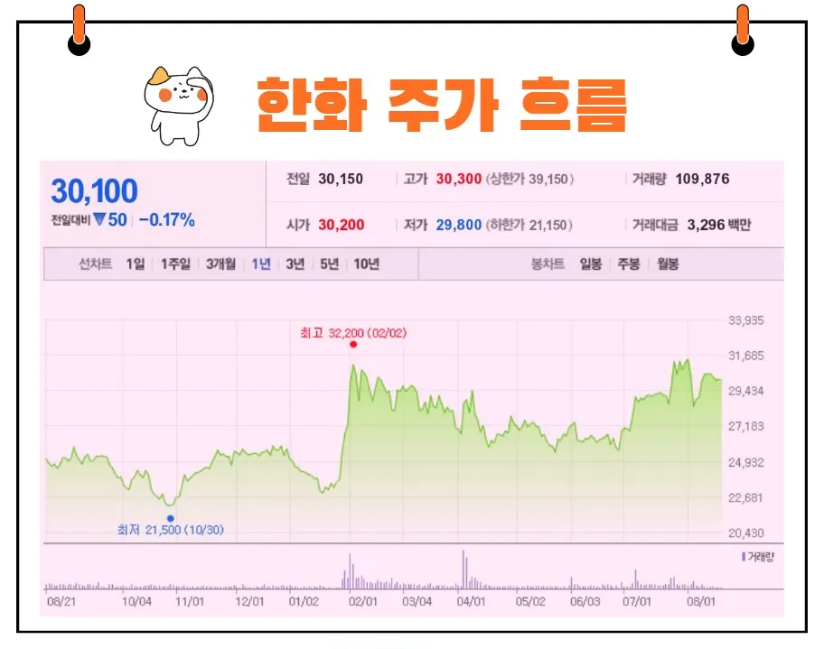 한화 주가