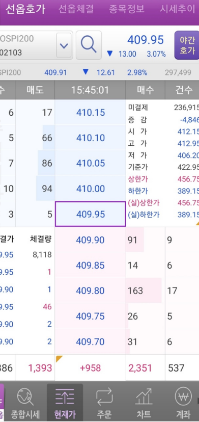 야간 선물 지수 키움증권