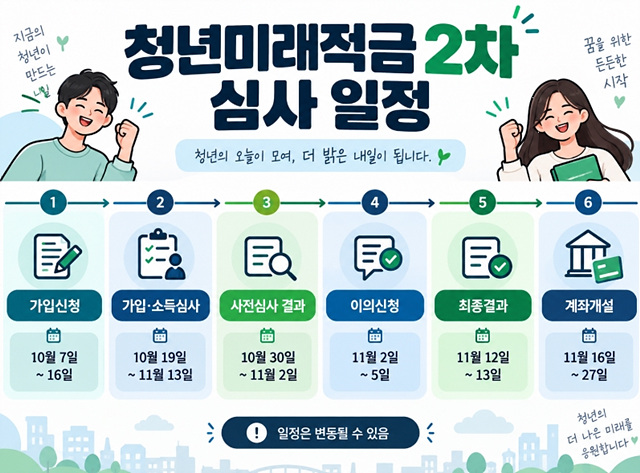 청년미래적금 고객센터 1397 문의 총정리