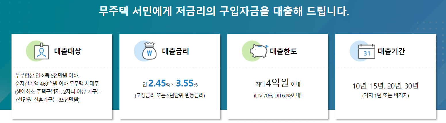 디딤돌대출 조건