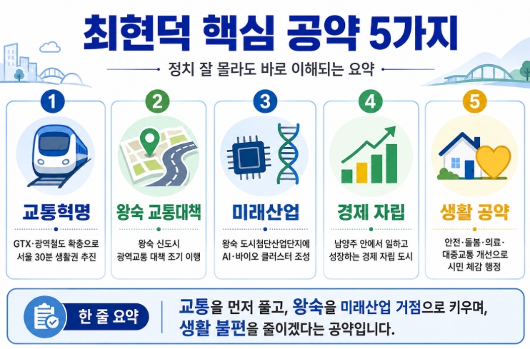 최현덕 남양주시장 당선자 프로필&middot;공약 총정리