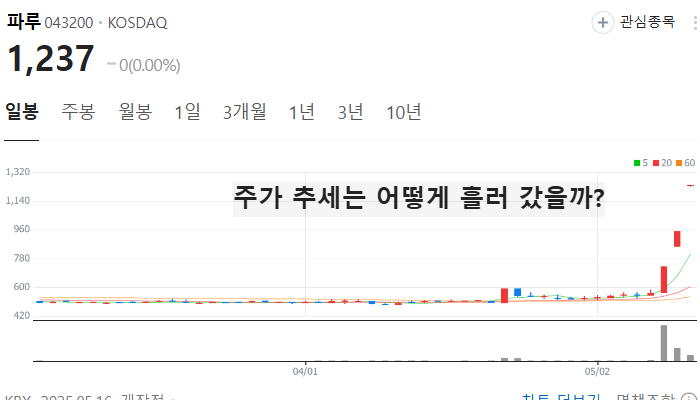 알지노믹스 관련주 대장주 테마주 수혜주 TOP5