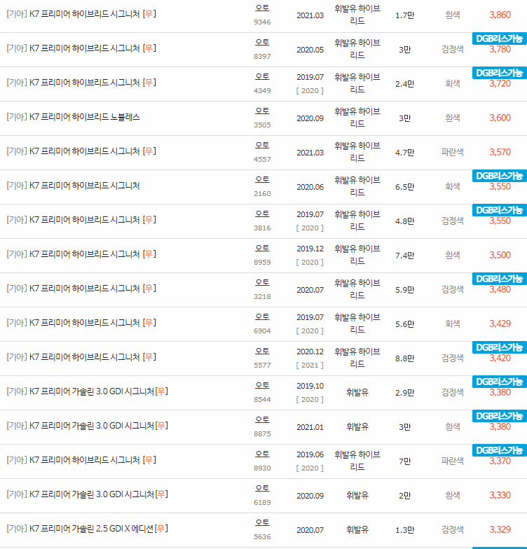2019~2021년식 K7 프리미어 중고차 시세