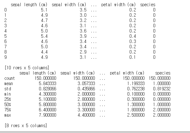 Iris(아이리스) 데이터 값과 데이터의 정보