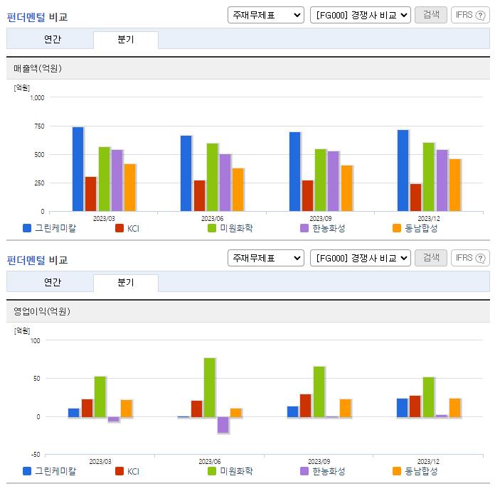 그린케미칼_업종분석