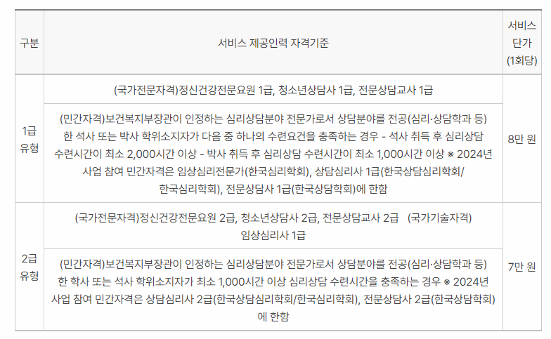 서비스 가격 설명 표 이미지