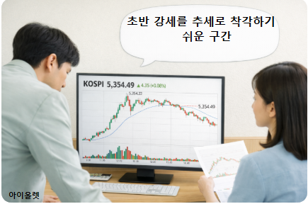 오전 강세, 오후 둔화의 장중 구조