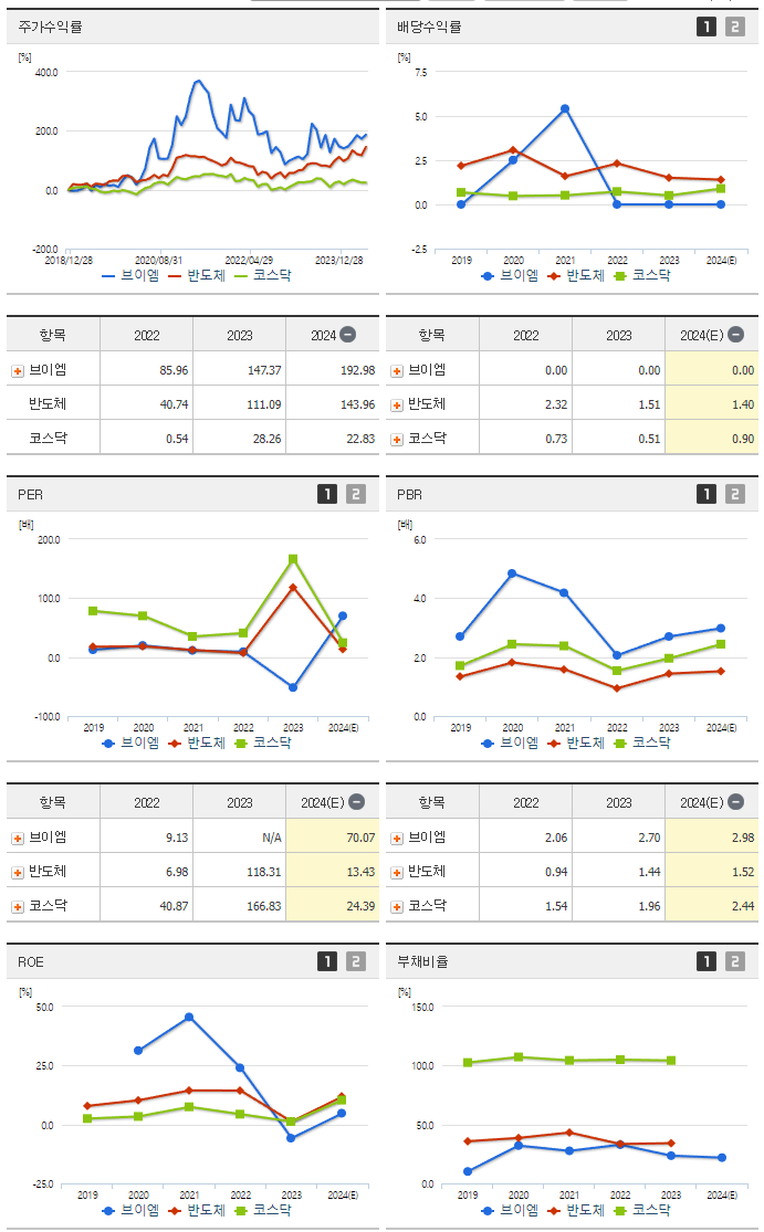브이엠_섹터분석