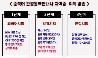 관광통역안내사 시험일정 응시자격 합격률 중장년 외국어 경력 전환_21