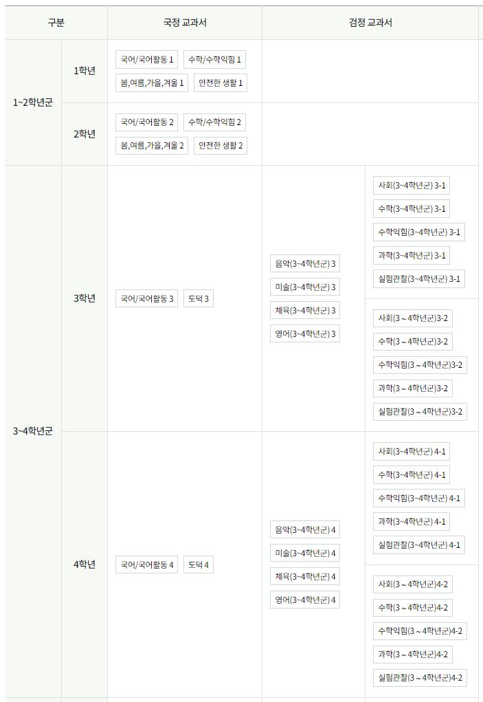 초등 교과서 판매사이트