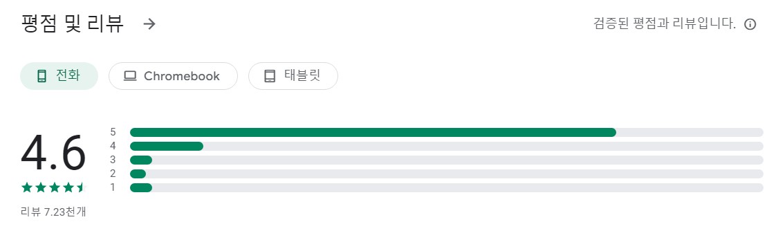 스토리 플로터앱 평가